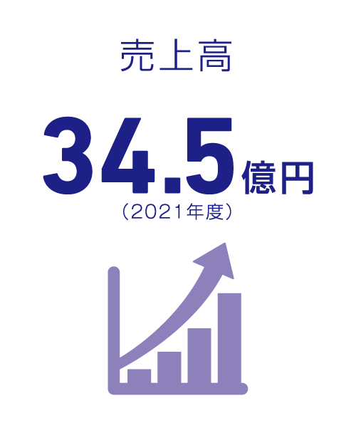 会社について