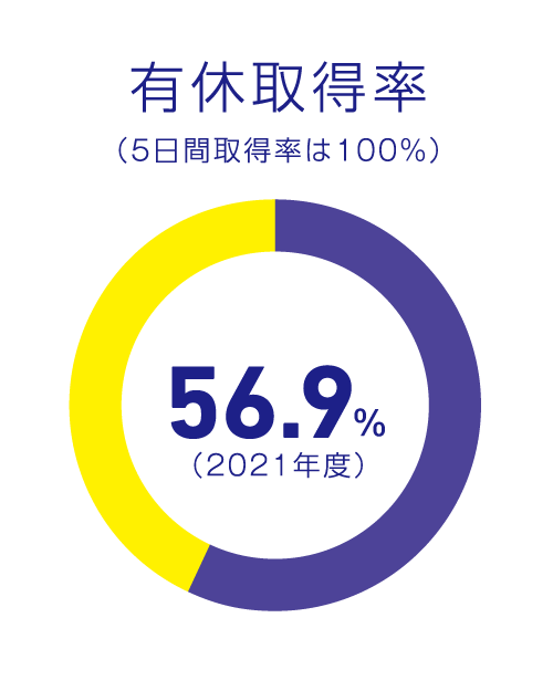 会社について