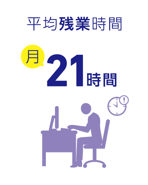 会社について