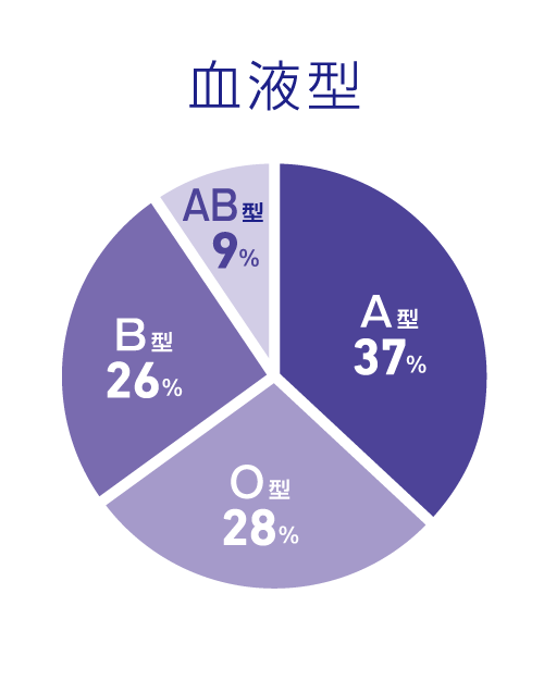 社員について